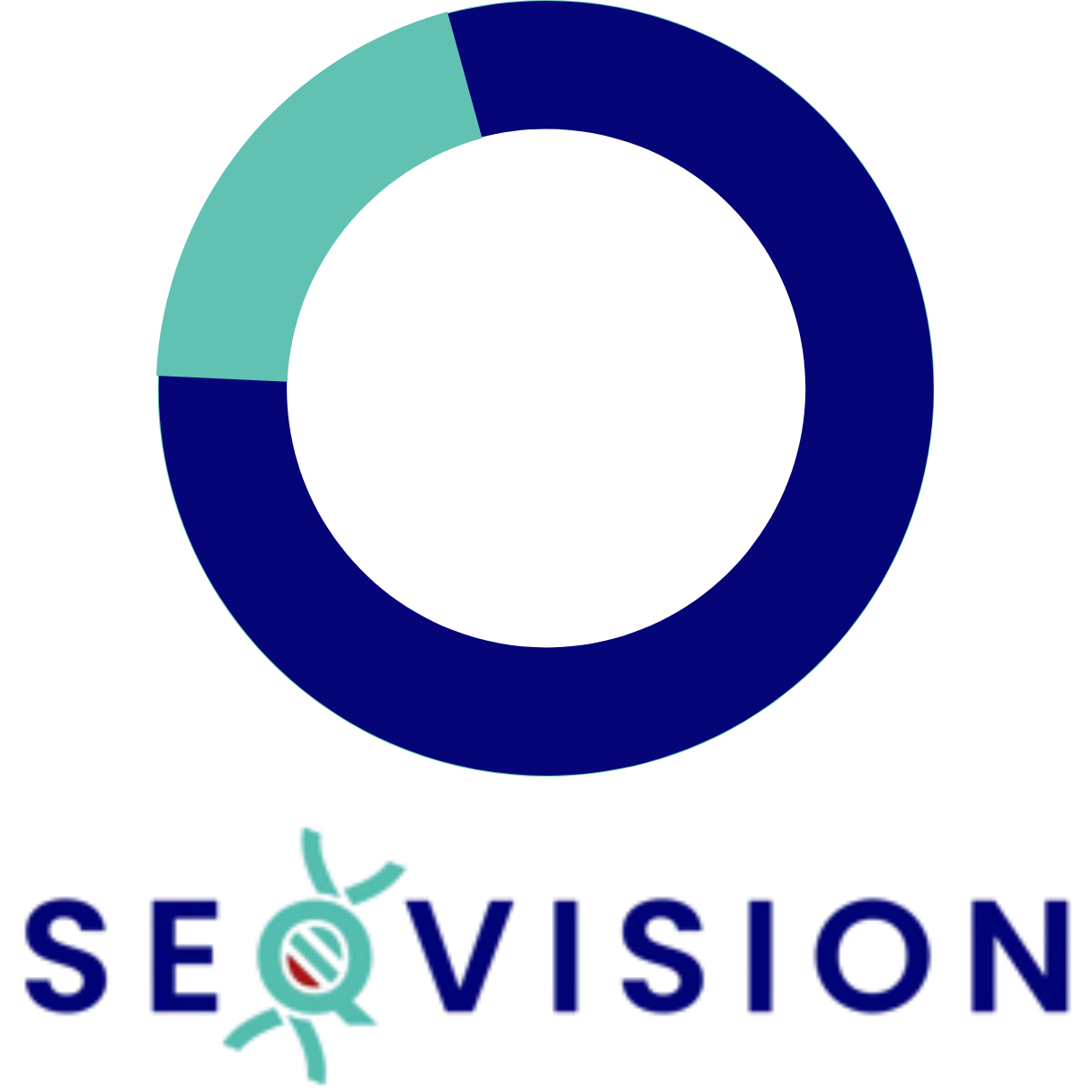 SeqVision